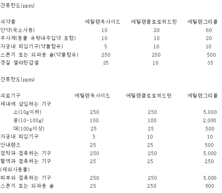 공식 설명서 삽화