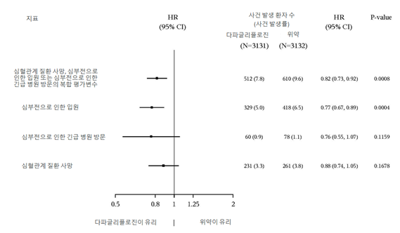 공식 설명서 삽화