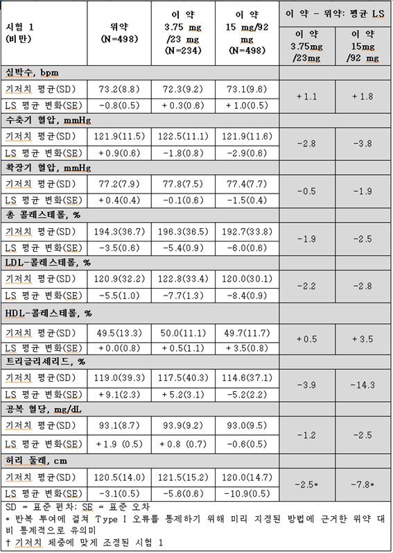 공식 설명서 삽화