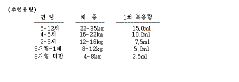 공식 설명서 삽화