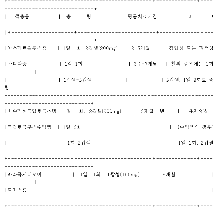 공식 설명서 삽화