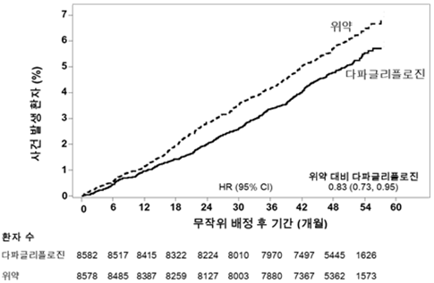 공식 설명서 삽화