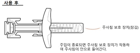 공식 설명서 삽화