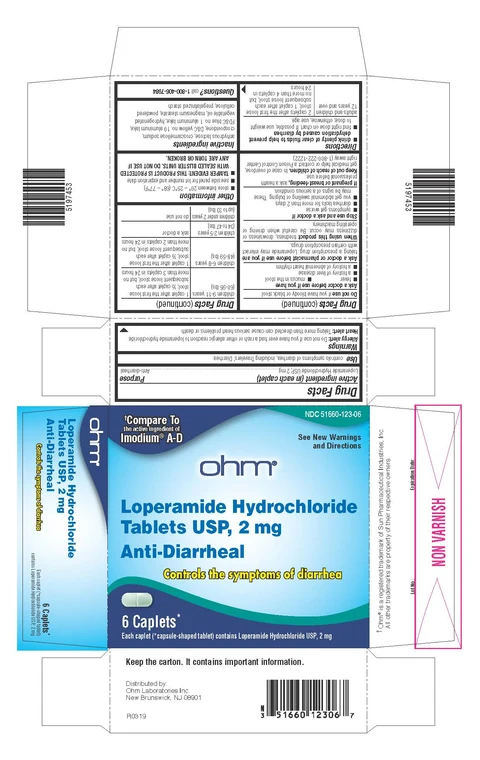 Loperamide Hydrochloride packaging