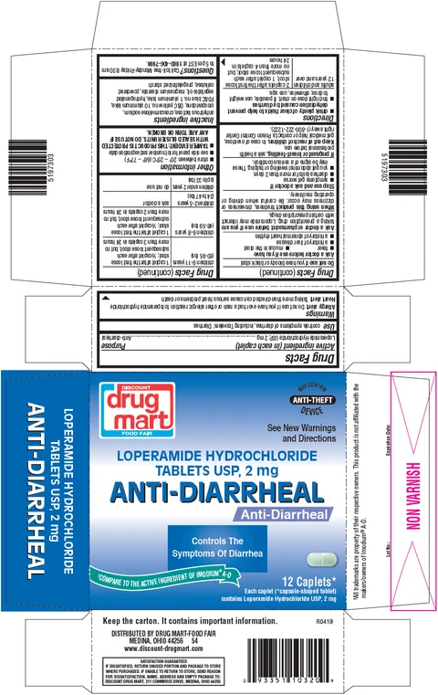 Loperamide Hydrochloride packaging