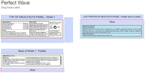 DRUG FACTS PANEL - Carton - Perfect Wave
