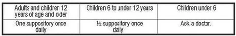 01b UC_Bisacodyl Suppository_12pk_DF box_Directions