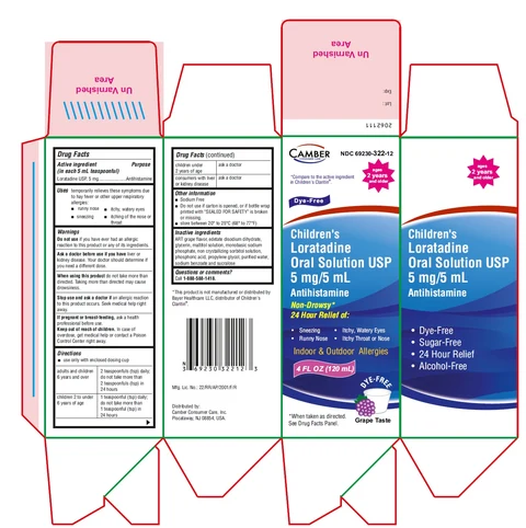 Loratadine packaging