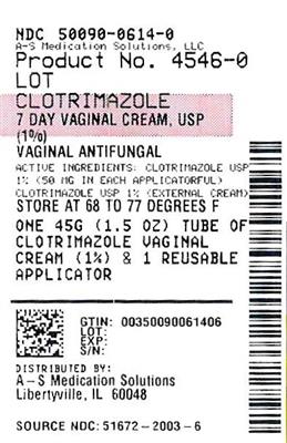 Clotrimazole 포장