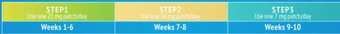 steps