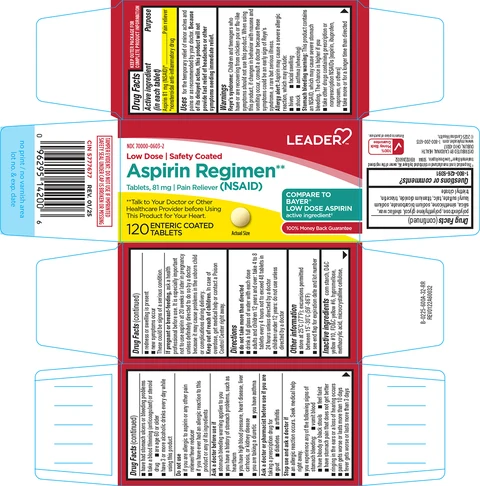 Aspirin Regimen 포장
