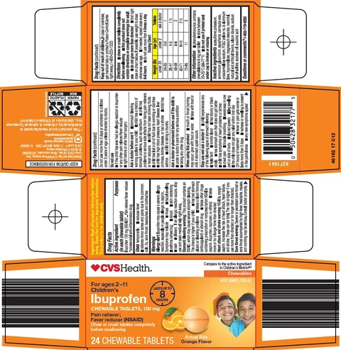 childrens ibuprofen packaging