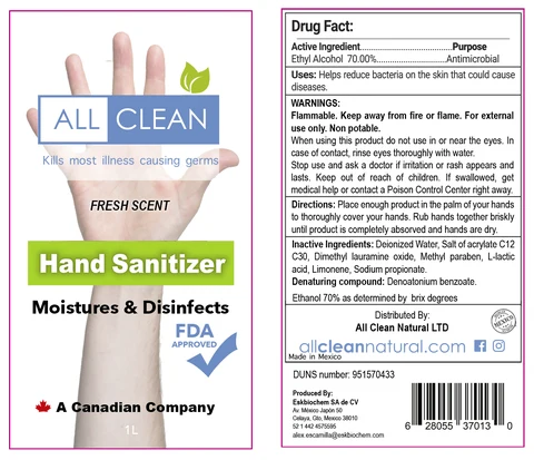 Hand Sanitizer packaging
