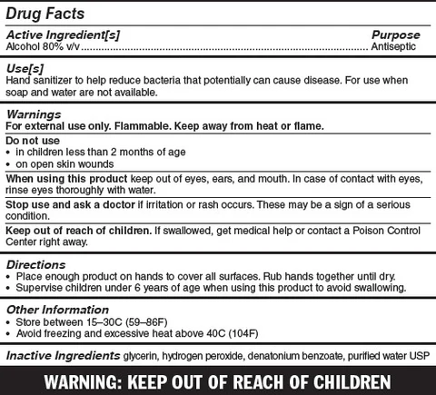 Active Ingredients
