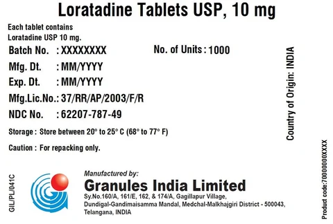 Loratadine packaging