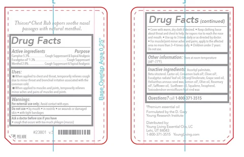 Active Ingredients