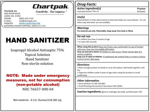 Hand Sanitizer packaging