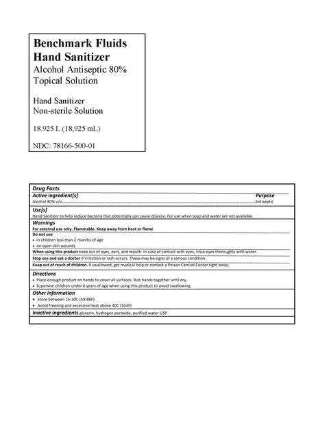 Benchmark Fluids Hand Sanitizer 포장