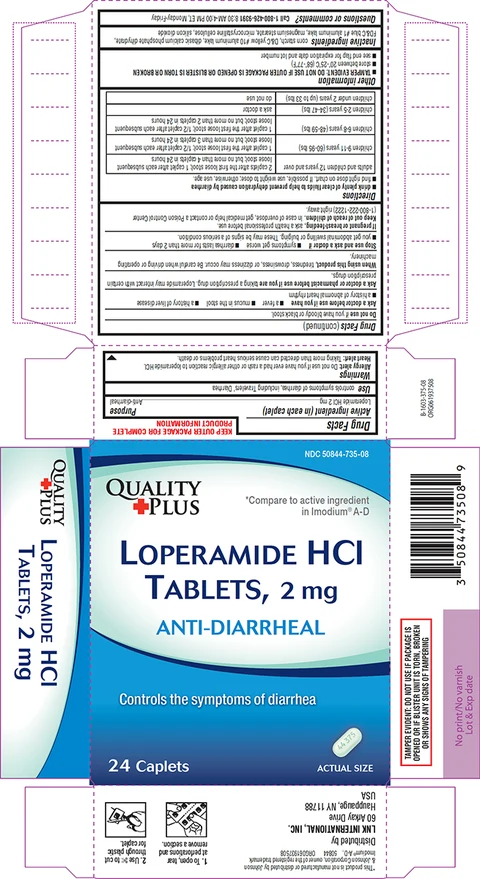 Loperamide HCl packaging