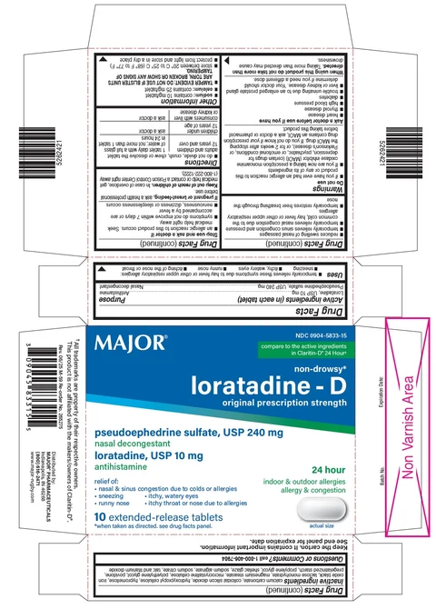 Loratadine and Pseudoephedrine Sulfate packaging