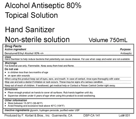 Hand Sanitizer packaging