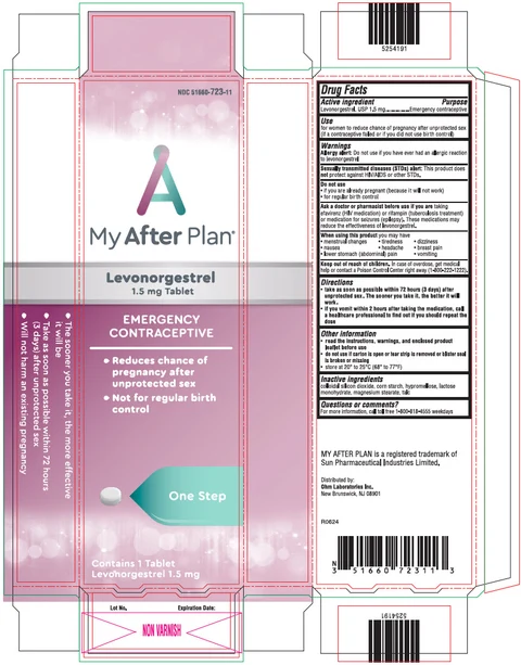 Levonorgestrel packaging