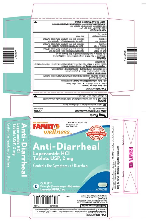 Loperamide Hydrochloride packaging