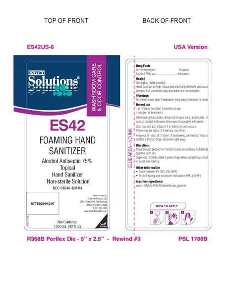 Hand Sanitizer packaging