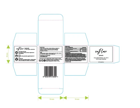 labeling