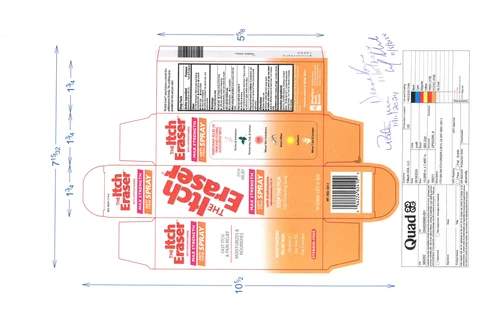 Secondary Packaging