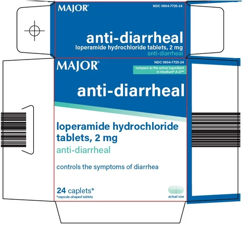 anti diarrheal packaging