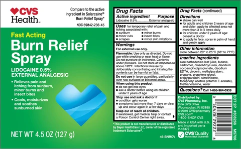 Burn Relief packaging