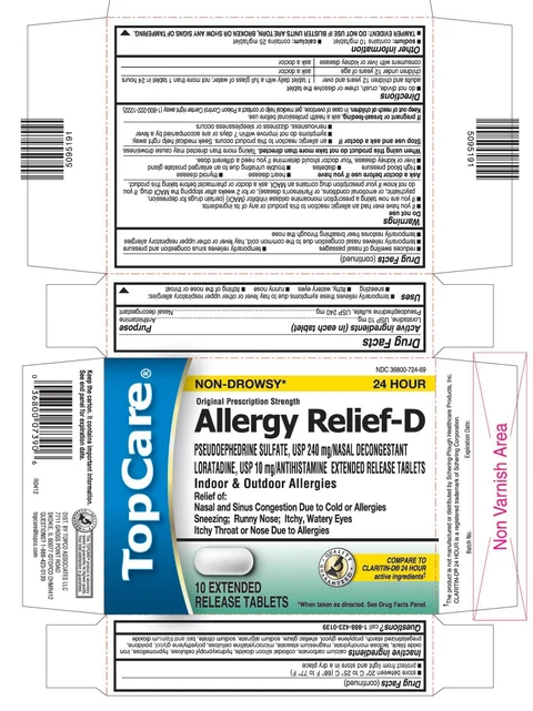 Loratadine and Pseudoephedrine Sulfate packaging