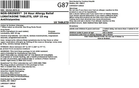 Loratadine packaging