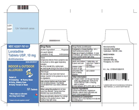 Loratadine packaging