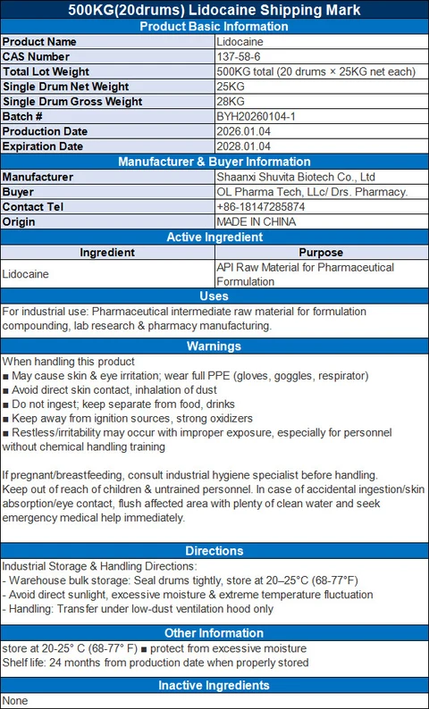Lidocaine packaging