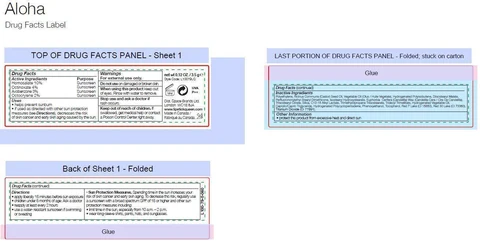 DRUG FACTS PANEL - Carton - Aloha
