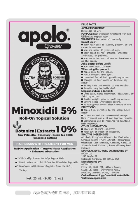 apgwgzminoxidil5% packaging