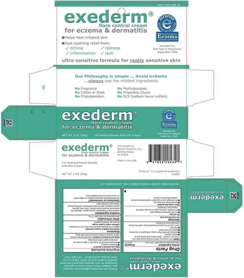Hydrocortisone Acetate 포장