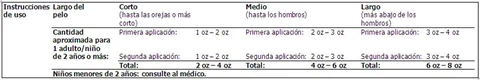 table 3