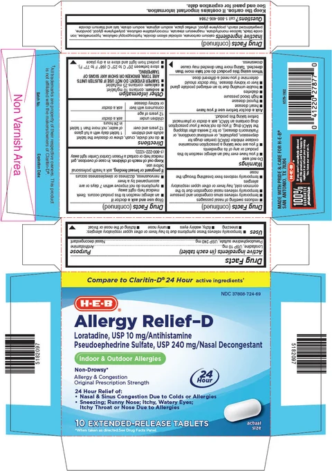 Loratadine and Pseudoephedrine Sulfate packaging