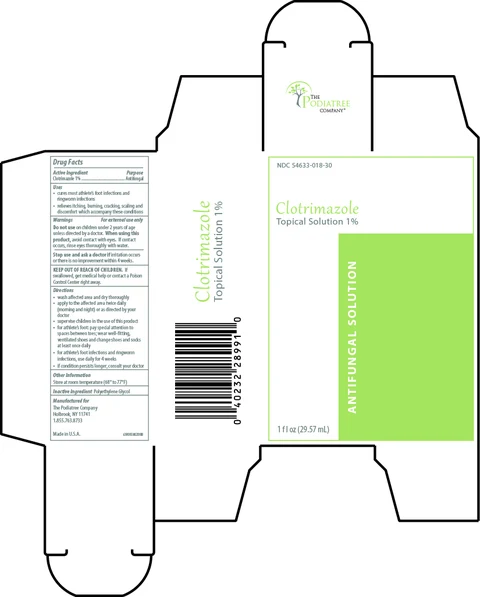 Clotrimazole 포장