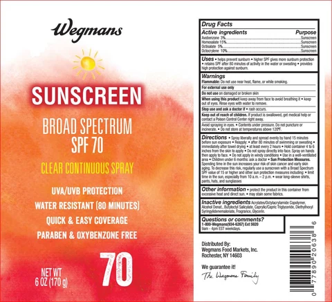 Sunscreen SPF 70 포장