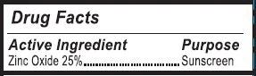 OTC Active Ingredients