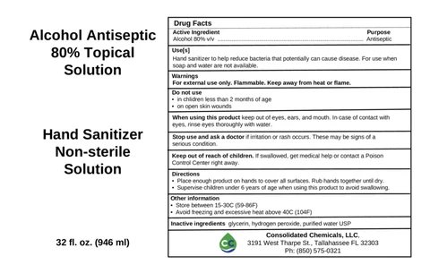 Hand Sanitizer packaging