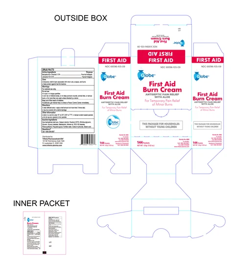 Burn Cream packaging