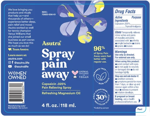 SprayPain Away packaging