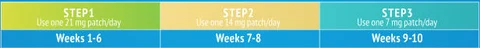 steps